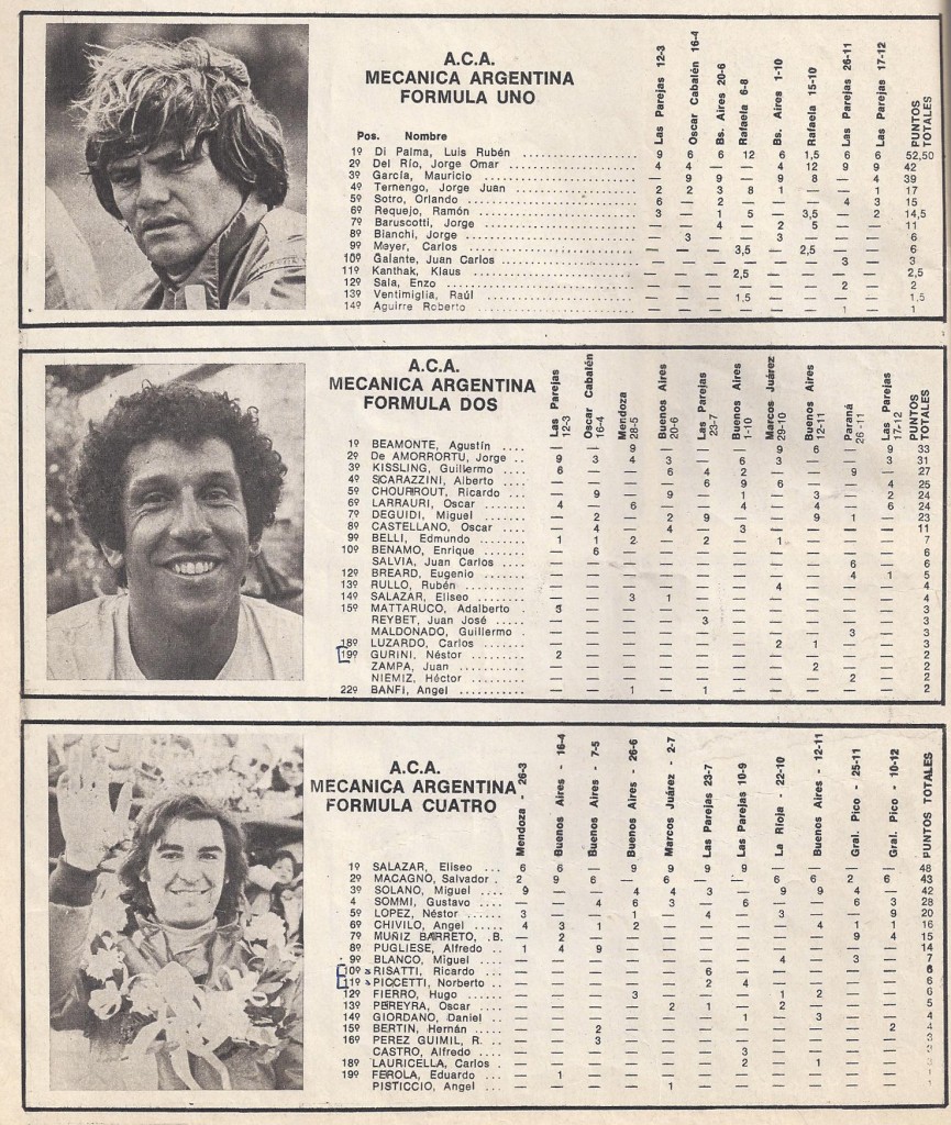 Campeonatos 1978